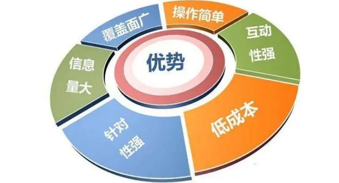企业为什么要做网站?
